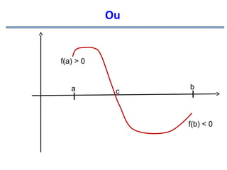 Ou

f(a) > 0

a

I

c

b

I

f(b) < 0

 