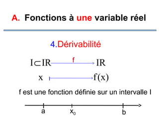 A. Fonctions à une variable réel
4.Dérivabilité

I⊂ IR
x I

f

IR
f (x )

f est une fonction définie sur un intervalle I
I
a

I

x0

I
b

 