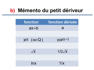 b) Mémento du petit dériveur
fonction
ax+b

xα ( α∈Q )

fonction dérivée
a

αxα −1

x

1 /2 x

lnx

1/x

 