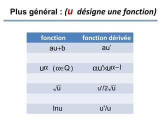 Plus général : (u  désigne une fonction)
fonction
au+b

uα ( α∈Q )

fonction dérivée
au’

αu'×uα −1

u

u' /2 u

lnu

u'/u

 