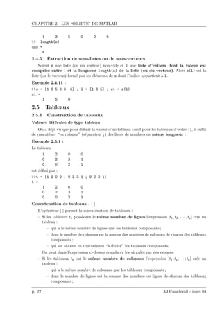CHAPITRE 2. LES “OBJETS” DE MATLAB
1 3 5 0 0 6
>> length(s)
ans =
6
2.4.5 Extraction de sous-listes ou de sous-vecteurs
Soient s une liste (ou un vecteur) non-vide et l une liste d’entiers dont la valeur est
comprise entre 1 et la longueur length(s) de la liste (ou du vecteur). Alors s(l) est la
liste (ou le vecteur) form´e par les ´el´ements de s dont l’indice appartient `a l.
Exemple 2.4.11 :
>>s = [1 3 5 0 0 6] ; l = [1 3 5] ; s1 = s(l)
s1 =
1 5 0
2.5 Tableaux
2.5.1 Construction de tableaux
Valeurs litt´erales de type tableau
On a d´ej`a vu que pour d´eﬁnir la valeur d’un tableau (sauf pour les tableaux d’ordre 1), il suﬃt
de concat´ener “en colonne” (s´eparateur ;) des listes de nombres de mˆeme longueur :
Exemple 2.5.1 :
Le tableau
1 2 0 0
0 2 3 1
0 0 2 1
est d´eﬁni par :
>>t = [1 2 0 0 ; 0 2 3 1 ; 0 0 2 1]
t =
1 2 0 0
0 2 3 1
0 0 2 1
Concatenation de tableaux - [ ]
L’op´erateur [ ] permet la concat´enation de tableaux :
– Si les tableaux tk poss`edent le mˆeme nombre de lignes l’expression [t1, t2, · · · , tp] cr´ee un
tableau :
– qui a le mˆeme nombre de lignes que les tableaux composants ;
– dont le nombre de colonnes est la somme des nombres de colonnes de chacun des tableaux
composants ;
– qui est obtenu en concat´enant “`a droite” les tableaux composants.
On peut dans l’expression ci-dessus remplacer les virgules par des espaces.
– Si les tableaux tk ont le mˆeme nombre de colonnes l’expression [t1; t2; · · · ; tp] cr´ee un
tableau :
– qui a le mˆeme nombre de colonnes que les tableaux composants ;
– dont le nombre de lignes est la somme des nombres de lignes de chacun des tableaux
composants ;
p. 22 AJ.Casadevall - mars 04
 