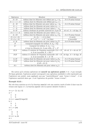 3.2. OP´ERATIONS DE MATLAB
Op´erateur R´esultat Conditions
A + B tableau dont les ´el´ements sont d´eﬁnis par aij + bij A et B mˆeme format
A + c = c + A tableau dont les ´el´ements sont d´eﬁnis par aij + c
A − B tableau dont les ´el´ements ont pour valeur aij − bij A et B mˆeme format
A − c tableau dont les ´el´ements ont pour valeur aij − c
c − A tableau dont les ´el´ements ont pour valeur c − aij
A ∗ B tableau r´esultant du produit matriciel de A par B nb col. A = nb lign. B
A ∗ c = c ∗ A tableau dont les ´el´ements ont pour valeur c ∗ aij
A. ∗ B tableau dont les ´el´ements ont pour valeur aij ∗ bij A et B mˆeme format
Aˆn (n > 0) A ∗ A ∗ · · · ∗ A (n fois) A carr´ee
Aˆn (n < 0) A−1 ∗ A−1 ∗ · · · ∗ A−1 (|n| fois) A inversible
A.ˆB tableau dont les ´el´ements ont pour valeur (aij)bij A et B mˆeme format
A transpos´e-conjugu´ee du tableau A, aij = aji
A. transpos´e du tableau A, aij = aji
si tous les ´el´ements de A sont r´eels, A. = A
B/A tableau X solution de l’´equation matricielle XA = B nb col. A = nb col. B
si A est inversible X = BA−1
AB tableau X solution de l’´equation matricielle AX = B nb lign. A = nb lign. B
si A est inversible X = A−1B
A./B tableau dont les ´el´ements ont pour valeur aij/bij A et B mˆeme format
A.B tableau dont les ´el´ements ont pour valeur bij/aij A et B mˆeme format
A.B = B./A
A/c tableau dont les ´el´ements ont pour valeur aij/c
On notera qu’`a certains op´erateurs est associ´e un op´erateur point´e, * et .* par exemple.
De fa¸con g´en´erale, l’op´erateur point´e correspond `a une op´eration semblable `a celle repr´esent´ee par
l’op´erateur non point´e, mais appliqu´ee non pas ”matriciellement” mais “terme `a terme” : * est
l’op´erateur matriciel alors que .* est l’op´erateur du produit “terme `a terme”.
Exemple 3.2.2 :
On cr´ee deux matrices a et b. La fonction ones(n) cr´ee une matrice carr´ee d’ordre 2 dont tous les
termes sont ´egaux `a 1 ; la fonction eye(2) cr´ee la matrice identit´e d’ordre 2.
>> a = [1 2;1 0]
a =
1 2
1 0
>> b = ones(2)+eye(2)
b =
2 1
1 2
>> c = a*b
c =
4 5
2 1
>> d = a.*b
d =
AJ.Casadevall - mars 04 p.31
 