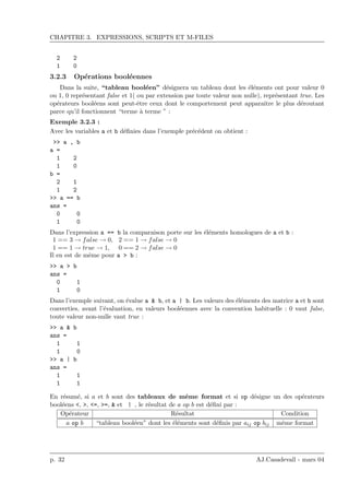 CHAPITRE 3. EXPRESSIONS, SCRIPTS ET M-FILES
2 2
1 0
3.2.3 Op´erations bool´eennes
Dans la suite, “tableau bool´een” d´esignera un tableau dont les ´el´ements ont pour valeur 0
ou 1, 0 repr´esentant false et 1( ou par extension par toute valeur non nulle), repr´esentant true. Les
op´erateurs bool´eens sont peut-ˆetre ceux dont le comportement peut apparaˆıtre le plus d´eroutant
parce qu’il fonctionnent “terme `a terme ” :
Exemple 3.2.3 :
Avec les variables a et b d´eﬁnies dans l’exemple pr´ec´edent on obtient :
>> a , b
a =
1 2
1 0
b =
2 1
1 2
>> a == b
ans =
0 0
1 0
Dans l’expression a == b la comparaison porte sur les ´el´ements homologues de a et b :
1 == 3 → false → 0, 2 == 1 → false → 0
1 == 1 → true → 1, 0 == 2 → false → 0
Il en est de mˆeme pour a > b :
>> a > b
ans =
0 1
1 0
Dans l’exemple suivant, on ´evalue a & b, et a | b. Les valeurs des ´el´ements des matrice a et b sont
converties, avant l’´evaluation, en valeurs bool´eennes avec la convention habituelle : 0 vaut false,
toute valeur non-nulle vaut true :
>> a & b
ans =
1 1
1 0
>> a | b
ans =
1 1
1 1
En r´esum´e, si a et b sont des tableaux de mˆeme format et si op d´esigne un des op´erateurs
bool´eens <, >, <=, >=, & et | , le r´esultat de a op b est d´eﬁni par :
Op´erateur R´esultat Condition
a op b “tableau bool´een” dont les ´el´ements sont d´eﬁnis par aij op bij mˆeme format
p. 32 AJ.Casadevall - mars 04
 
