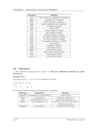 CHAPITRE 4. MATLAB ET L’ANALYSE NUM´ERIQUE
Fonction R´esultat
abs valeur absolue ou module (nb. complexes)
angle argument (nb. complexes)
real partie r´eelle (nb. complexes)
imag partie imaginaire (nb. complexes)
conj complexe conjugu´e
sqrt racine carr´ee
cos cosinus (angle en radian)
sin sinus (angle en radian)
tan tangente (angle en radian)
acos arc cosinus (r´esultat en radian)
asin arc sinus (r´esultat en radian)
atan arc tangente (r´esultat en radian)
exp exponentielle
log logarithme n´ep´erien
log10 logarithme base 10
round entier le plus proche
fix partie enti`ere math´ematique
floor troncature par d´efaut
ceil troncature par exc`es
4.2 Polynˆomes
Pour MATLAB, un polynˆome est une liste : la liste des coeﬃcients ordonn´es par ordre
d´ecroissant :
Exemple 4.2.1 :
Le polynˆome p(x) = 1 − 2x + 4x3 est repr´esent´e par le liste :
>> p = [4 0 -2 1]
p =
4 0 -2 1
Les fonctions usuelles du calcul polynomial sont les suivantes :
Fonction Arguments R´esultat
polyval un polynˆome p et un nombre a calcul de p(a)
roots un polynˆome p la liste des racines de p
conv deux polynˆomes p et q le polynˆome produit p × q
deconv deux polynˆomes p et q le quotient et le reste de la division
euclidienne de p par q
polyder un polynˆome p le polynˆome-d´eriv´ee de p
p. 46 AJ.Casadevall - mars 04
 