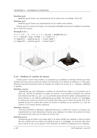 CHAPITRE 5. COURBES ET SURFACES
fonction mesh
mesh(xx,yy,z) donne une repr´esentation de la surface par un maillage “ﬁl de fer”.
fonction surf
surf(xx,yy,z) donne une repr´esentation o`u les mailles sont color´ees.
Comme pour les courbes de l’espace, la commande rotate3d on permet de d´eplacer la plotting-
box `a l’aide de la souris.
Exemple 5.4.1 :
>> x = -7.5 : .5 : 7.5 ; y = x ; [xx,yy] = meshgrid(x,y) ;
>> r = sqrt(xx.^2+yy.^2)+eps ; z = sin(r)./r ;
>> figure(1) ; mesh(xx,yy,z) ; title(’mesh’)
>> figure(2) ; surf(xx,yy,z) ; title(’surf’)
5.4.3 Surfaces et courbes de niveau
Comme pour le trac´e d’une surface, on commence par mod´eliser le domaine d’´etude par deux
tableaux xx et yy, puis on ´evalue les valeurs de la fonction et on obtient un tableau z = f(xx,yy).
Plusieurs fonctions permettent alors de dessiner les surfaces de niveau de f : contour, contour3
et pcolor.
fonction contour
contour(xx,yy,z,n) d´etermine n surfaces de niveau(10 par d´efaut) et les projette sur le
plan xoy. Au lieu de sp´eciﬁer le nombre de niveaux, il est possible d’indiquer leur valeurs
sous forme d’une liste [z0 : pas : z1], en particulier pour obtenir la surface correspondant `a un
niveau donn´e z0, on utilisera contour(xx,yy,z,[z0]). En niveaux de gris (c.f. colormap),
la couleur des courbes de niveau est d’autant plus claire que la valeur du niveau l’est. Il est
possible de ﬁxer la couleur des courbes de niveau en utilisant un un caract`ere (c.f. code des
couleurs 5.2.2 comme dernier argument.
fonction contour3
Fonction semblable `a contours, contour3 d´etermine n surfaces de niveau et en donne une
repr´esentation en trois dimensions. Comme pour contour, la couleur des courbes de niveau
est d’autant plus claire que la valeur du niveau l’est.
fonction pcolor
pcolor(xx,yy,z) g´en`ere une image plane `a la mˆeme ´echelle que contour et dont les pixels
ont une couleur qui si on utilise une ´echelle de gris (c.f. colormap), est d’autant plus claire
que la valeur de f(x, y) est grande. Cette fonction est utilis´ee en conjonction avec contour.
p. 62 AJ.Casadevall - mars 04
 