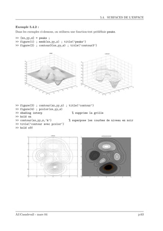 5.4. SURFACES DE L’ESPACE
Exemple 5.4.2 :
Dans les exemples ci-dessous, on utilisera une fonction-test pr´ed´eﬁnie peaks.
>> [xx,yy,z] = peaks ;
>> figure(1) ; mesh(xx,yy,z) ; title(’peaks’)
>> figure(2) ; contour3(xx,yy,z) ; title(’contour3’)
>> figure(3) ; contour(xx,yy,z) ; title(’contour’)
>> figure(4) ; pcolor(xx,yy,z)
>> shading interp % supprime la grille
>> hold on
>> contour(xx,yy,z,’k’) % superpose les courbes de niveau en noir
>> title(’contour avec pcolor’)
>> hold off
AJ.Casadevall - mars 04 p.63
 