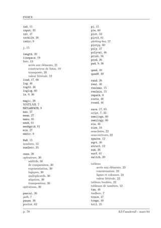 INDEX
inf, 15
input, 35
inv, 47
invhilb, 26
isdir, 9
j, 15
length, 20
linspace, 19
liste, 13
acc`es aux ´el´ements, 21
constructeur de listes, 19
transpos´ee, 20
valeur litt´erale, 19
load, 17, 66
log, 46
log10, 46
loglog, 60
ls, 9, 36
magic, 26
MATLAB, 7
MATLABPATH, 9
max, 27
mean, 27
menu, 35
mesh, 61
meshgrid, 61
min, 27
mkdir, 9
NaN, 15
nombres, 12
num2str, 35
ones, 26
op´erateurs, 30
additifs, 30
de comparaison, 30
exponentiation, 30
logiques, 30
multiplicatifs, 30
n´egation, 30
transposition, 30
op´erations, 30
pascal, 26
path, 7
pause, 36
pcolor, 62
pi, 15
pie, 60
plot, 53
plot3, 61
plotting-box, 57
plotyy, 60
poly, 47
polyval, 46
print, 56
prod, 26
pwd, 9, 36
quad, 49
quad8, 49
rand, 26
real, 46
realmax, 15
realmin, 15
rmpath, 9
roots, 46
round, 46
save, 17, 65
script, 7, 33
semilogx, 60
semilogy, 60
sin, 46
size, 16
sous-listes, 22
sous-vecteurs, 22
sparse, 12
sqrt, 46
struct, 12
sum, 26
surf, 61
switch, 39
tableau
acc`es aux ´el´ements, 23
concatenation, 22
lignes et colonnes, 24
valeur litt´erale, 22
tableau bool´een, 32
tableaux de nombres, 12
tan, 46
toolboxe, 7
trace, 47
trapz, 49
tril, 25
p. 78 AJ.Casadevall - mars 04
 