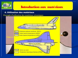 Introduction aux matériaux 
4. Utilisation des matériaux 
Exemple d’utilisation des matériaux céramiques 
1260°C 
Tuiles en céramiques 
 