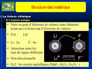 Structure des matériaux 
2. La liaison chimique 
2.1 Liaison ionique 
 