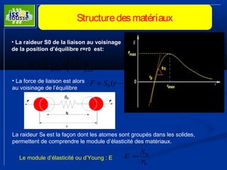 Structure des matériaux 
• La raideur S0 de la liaison au voisinage 
de la position d’équilibre r=r0 est: 
0 
d U 
2 
2 
æ 
= ÷ø 
0 
S dF 
0 
ö 
÷ ÷ø 
ç çè 
r r r r dr 
dr 
= = 
= ö 
• La force de liaison est alors 
au voisinage de l’équilibre ( ) 0 0 F = S r - r 
La raideur S0 est la façon dont les atomes sont groupés dans les solides, 
permettent de comprendre le module d’élasticité des matériaux. 
Le module d’élasticité ou d’Young : E 
E =S 
0 
r 
0 
 