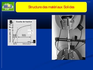 Structure des matériaux Solides 
 
