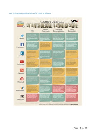 Les principales plateformes UGC dans le Monde
Page sur10 26
 