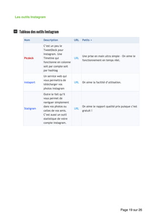 Les outils Instagram
Page sur19 26
 