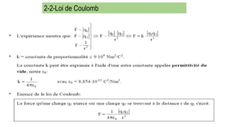 2-2-Loi de Coulomb
 