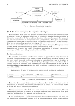 4                                                                           CHAPITRE 1. MATERIAUX




                             Fig. 1.1 – La classe des mat´riaux composites
                                                         e
                                                    .

1.2.2     La liaison chimique et les propri´t´s m´caniques
                                           e e   e
    Pour r´sister aux eﬀorts qui lui sont appliqu´s un mat´riau n’a d’autre ressource que de se d´former
           e                                     e          e                                    e
de mani`re ` stocker ou ` dissiper l’´nergie qui lui est fournie. Dans les mat´riaux cristallins la
         e a                a              e                                        e
d´formation est associ´e ` de l´g`res variations des distances interatomiques, mais elles entraˆ
 e                       e a      e e                                                               ınent
des variations consid´rables de l’´nergie de coh´sion (´nergie interne). Ainsi, pour comprendre les
                       e            e              e       e
caract´ristiques m´caniques des mat´riaux comme leur module il faut descendre ` l’´chelle atomique.
      e             e                   e                                           a e
Deux facteurs ont un eﬀet pr´pond´rant sur ces propri´t´s :
                               e      e                   ee
Les forces qui retiennent les atomes les uns aux autres (les liaisons atomiques). Elles agissent comme
de petits ressorts qui lient un atome ` ses proches voisins dans l’´tat solide.
                                         a                            e
La mani`re dont les atomes sont empil´s (l’empilement atomique) qui va d´terminer le nombre de
         e                                   e                                  e
ressorts par unit´ de surface et l’angle sous lequel ils sont ´tir´s.
                  e                                           e e

Les liaisons atomiques
    Les propri´t´s des mat´riaux sont fortement corr´l´es au type de liaison entre atomes car il
                ee            e                               ee
d´termine l’´nergie de coh´sion de la mati`re, la force n´cessaire pour ´carter les atomes les uns
  e           e              e                    e              e               e
des autres jusqu’` rupture, le coeﬃcient de dilatation, la conductibilit´ ´lectrique ou thermique, la
                   a                                                          e e
stabilit´ des phases, la r´activit´, . . .. Le chimiste distingue deux types de liaisons : les liaisons fortes
         e                e       e
(ionique, covalente et m´tallique) toutes assez r´sistantes qui se d´sagr`gent entre 1000 et 5000 °K et
                          e                           e                 e    e
les liaisons faibles ou secondaires (Van der Waals et hydrog`ne) relativement faibles qui fondent
                                                                     e
entre 100 et 500 °K.

        La temp´rature de fusion du corps est un bon indicateur de la r´sistance de ses liaisons
               e                                                       e


    Liaisons            Ionique ou Covalente         M´tallique
                                                       e                         Van der Waals
    Energie             10                           5                           0,1

                           Tab. 1.6 – Energie de liaison typique en eV/atome

    La coh´sion des m´taux et des c´ramiques est enti`rement due ` des liaisons fortes, covalentes et
           e           e            e                 e             a
ioniques pour les c´ramiques, m´talliques et covalentes pour les m´taux. Ces liaisons fortes et rigides
                   e            e                                 e
se caract´risent par des modules m´caniques ´lev´s.
         e                        e          e e

    Bien que beaucoup plus faibles, les liaisons secondaires n’en sont pas moins importantes. Elles sont
responsables de liens entre les mol´cules de polym`res, leur permettant d’exister ` l’´tat solide. Sans
                                      e                e                           a e
elles, l’eau bouillirait ` -80°C et la vie sur terre n’existerait pas.
                         a

   Il faut cependant garder ` l’esprit que de nombreux atomes sont retenus les uns aux autres par
                             a
des liaisons mixtes qui combinent plusieurs sortes de liaisons ´l´mentaires. Ainsi le carbone graphite
                                                               ee
 