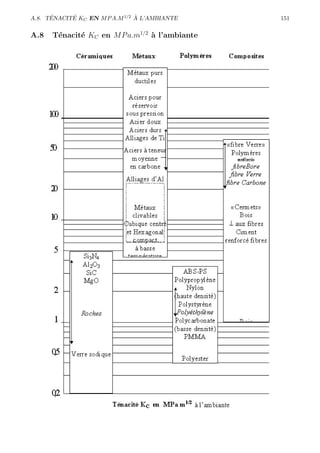 ´     ´                   `
A.8. TENACITE KC EN M P A.M 1/2 A L’AMBIANTE   151

A.8   T´nacit´ KC en M P a.m1/2 ` l’ambiante
       e     e                  a
 