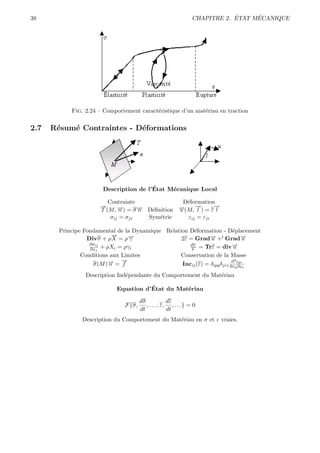 38                                                                           ´     ´
                                                                 CHAPITRE 2. ETAT MECANIQUE




            Fig. 2.24 – Comportement caract´ristique d’un mat´riau en traction
                                           e                 e


2.7   R´sum´ Contraintes - D´formations
       e   e                e




                                         ´
                        Description de l’Etat M´canique Local
                                               e

                          Contrainte               D´formation
                                                    e
                       →
                       −
                       T (M, n→) = σ → D´ﬁnition →(M, →) = ε→
                              −      −
                                     n  e        −
                                                 u
                                                       −
                                                        l
                                                              −
                                                               l
                           σij = σji   Sym´trie
                                           e        εij = εji

        Principe Fondamental de la Dynamique Relation D´formation - D´placement
                                                        e                 e
                           →
                           −
                  Divσ + ρ X = ρ→−γ                2ε = Grad→ +t Grad→
                                                               −
                                                               u                −u
                   ∂σij                               dV                  →
                                                                          −
                   ∂xj + ρXi = ργi                     V = Trε = div u
                Conditions aux Limites            Conservation de la Masse
                          →=→
                          −
                    σ(M ) n
                               −
                               f
                                                                          ∂ 2 εpr
                                                   Incij (ε) = δipq δjrs ∂xq ∂xs
                 Description Ind´pendante du Comportement du Mat´riau
                                e                               e

                                        ´
                             Equation d’Etat du Mat´riau
                                                   e

                                       dσ             dε
                                F{σ,      , . . . , ε, , . . .} = 0
                                       dt             dt
                Description du Comportement du Mat´riau en σ et ε vraies.
                                                  e
 