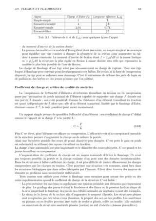 3.8. FLEXION ET FLAMBEMENT                                                                            63

               Appui                      Charge d’Euler FC     Longueur eﬀective Lef f
               Simple-simple                       1                      L
                                                                         1
               Encastr´-encastr´
                      e        e                   4                     2L
               Encastr´-simple
                      e                          2,04                   0, 7L
                                                   1
               Encastr´-libre
                      e                            4                     2L

                   Tab. 3.1 – Valeurs de k et de Lef f pour quelques types d’appui


    – du moment d’inertie de la section droite
      La gamme des mat´riaux ` module d’Young ´lev´ ´tant restreinte, un moyen simple et ´conomique
                         e      a                  e ee                                        e
      pour rigidiﬁer une tige consiste ` changer la g´om´trie de sa section pour augmenter sa rai-
                                         a              e e
      deur ` masse constante. Le moment d’inertie de ﬂexion ´tant I = S y 2 dS et la masse lin´ique
             a                                                  e                                   e
      m = ρ S dS la structure la plus rigide en ﬂexion ` masse donn´e sera celle qui repoussera la
                                                          a            e
      mati`re le plus loin possible de l’axe de ﬂexion.
            e
    La charge de ﬂambage d’une tige n’est pas n´cessairement sa charge de rupture. Pour une tige
                                                    e
longue le ﬂambage peut survenir pour des chargements tr`s faibles. De ce fait, si la force de compression
                                                         e
disparaˆ la tige peut se redresser sans dommage. C’est le m´canisme de d´fense des poils de tapis ou
        ıt,                                                   e             e
de paillasson, des herbes et des jeunes pousses que l’on pi´tine.
                                                           e

Coeﬃcient de charge et crit`re de qualit´ du mat´riau
                           e            e       e
    La comparaison de l’eﬃcacit´ d’´l´ments structuraux travaillant en tension ou en compression
                                e ee
passe par l’estimation du poids minimal de l’´l´ment capable de supporter une charge F donn´e sur
                                             ee                                             e
une port´e L donn´e : son coˆt pond´ral. Comme la r´sistance d’un ´l´ment travaillant en traction
         e         e          u      e                e              ee
est quasi ind´pendante de L alors que celle d’un ´l´ment comprim´, limit´e par le ﬂambage d’Euler,
             e                                   ee              e      e
diminue comme L−2 , le coˆt pond´ral peut varier ´norm´ment.
                          u      e                e     e

   Un rapport simple permet de quantiﬁer l’eﬃcacit´ d’un ´l´ment : son coeﬃcient de charge C d´ﬁni
                                                  e      ee                                   e
comme le rapport de la charge F ` la port´e L :
                                a        e

                                                       F
                                                C=                                                (3.63)
                                                       L
Plus C est ´lev´, plus l’´l´ment est eﬃcace en compression. L’eﬃcacit´ croˆ si la conception d’ensemble
             e e         ee                                           e    ıt
de la structure permet d’augmenter la charge ou de r´duire la port´e.
                                                        e            e
Ainsi une bicyclette poss`de des roues de grand diam`tre peu charg´es. C est petit le gain en poids
                            e                            e             e
est substantiel en utilisant des rayons travaillant en traction.
La charge d’une automobile est plus importante et le diam`tre des roues plus petit. C est grand et les
                                                             e
jantes travaillent en compression.
     L’augmentation du coeﬃcient de charge est un moyen commode d’´viter le ﬂambage. Ce n’est
                                                                            e
pas toujours possible, la port´e et la charge roulante d’un pont sont des donn´es incontournables.
                                e                                                   e
Dans les structures ` faible coeﬃcient de charge, il est plus diﬃcile de traiter eﬃcacement les charges
                       a
compressives que les charges en tension. C’est pourtant une situation tr`s courante, aussi bien dans
                                                                            e
les structures biologiques que dans celles fabriqu´es par l’homme. Il faut donc trouver des moyens de
                                                   e
r´soudre ce probl`me sans inconv´nient r´dhibitoire.
 e                 e                e      e
     Trois moyens sont utilis´s pour ´viter le ﬂambage sans entraˆ
                              e        e                            ıner pour autant des poids ou des
coˆts suppl´mentaires quand le coeﬃcient de charge de la structure C est faible :
   u          e
     – La pr´contrainte du mat´riau en appliquant une tension pr´alable aux ´l´ments qui risqueraient
              e                 e                                 e             ee
       de plier. Le gonﬂage des pneus ´vitant le ﬂambement des ﬂancs ou la pression hydrostatique de
                                        e
       la s`ve empˆchant le ﬂambage des parois des cellules animales ou v´g´tales en sont des exemples.
           e       e                                                      e e
     – Le choix de la forme de la section aﬁn d’augmenter le moment d’inertie. Les structures pleines
       sont remplac´es par des tubes creux (bambou, la plupart des os) ou des proﬁl´s. Les mat´riaux
                     e                                                                 e          e
       en plaques ou en feuilles peuvent ˆtre dot´s de renforts pliss´s, coll´s ou soud´s (tˆle ondul´e)
                                          e       e                  e       e          e   o         e
       ou constitu´s de structures sandwich pliss´es (carton) ou nid d’abeille (cloisons placoplˆtre).
                   e                              e                                             a
 