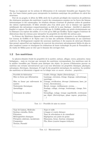 2                                                                          CHAPITRE 1. MATERIAUX

Young, en s’appuyant sur les notions de d´formation et de contrainte formul´es par Augustin Cau-
                                               e                                 e
chy. Les bases ´taient pos´es pour entreprendre la r´solution analytique des probl`mes de calcul des
                 e         e                            e                            e
structures.
    Fort de ces progr`s, le d´but du XIXe si`cle fut la p´riode privil´gi´e des tentatives de pr´diction
                       e     e                   e          e         e e                       e
des r´sistances pratiques des mat´riaux ` partir des connaissances acquises sur les forces des liaisons
      e                             e       a
interatomiques et des catastrophes, les r´sultats obtenus s’´cartant de plusieurs ordres de grandeur
                                             e                  e
des valeurs exp´rimentales. Il fallut attendre plus d’un si`cle pour voir se dessiner une approche
                  e                                             e
satisfaisante des m´canismes comportementaux au del` de la zone ´lastique : ductilit´ et plasticit´,
                     e                                     a           e                 e             e
fragilit´ et rupture. En eﬀet, ce n’est qu’en 1920 que A. Griﬃth publia son article r´volutionnaire sur
        e                                                                             e
la r´sistance ` la rupture des solides. et ce n’est qu’en 1934 que Geoﬀrey Taylor sugg´ra l’existence de
    e          a                                                                       e
dislocations dans les cristaux pour interpr´ter les propri´t´s de ductilit´ des m´taux purs.
                                              e             ee             e     e
    La Science des Mat´riaux disposait enﬁn des outils conceptuels n´cessaires ` son d´veloppement.
                         e                                              e          a      e
Les travaux de Griﬃth et de Taylor sont ` la base des m´thodes d’´laboration de nos mat´riaux
                                                 a               e         e                      e
modernes. Le d´veloppement conjoint des nouveaux mat´riaux et des moyens de calcul par ´l´ments
                 e                                            e                                 ee
ﬁnis permet aujourd’hui aux ing´nieurs de concevoir des structures m´caniquement ﬁables de plus en
                                  e                                      e
plus complexes comme en t´moignent les r´alisations de haute technologie du pont de Normandie ou
                             e                 e
du viaduc de Millau pour ne citer que le domaine des ouvrages d’art.


1.2         Les mat´riaux
                   e
    Le physico-chimiste ´tudie les propri´t´s de la mati`re, m´taux, alliages, verres, polym`res, tissus
                          e              ee              e     e                            e
biologiques,. . .mais ne s’occupe que rarement des mat´riaux correspondants. Les mat´riaux sont de
                                                        e                                e
la mati`re travaill´es par l’homme pour fabriquer des objets. Le process d’´laboration procure au
        e           e                                                           e
mat´riau une certaine microstructure qui ` son tour d´termine ses propri´t´s chimiques, physiques,
    e                                       a            e                   ee
m´caniques, ´lectriques, thermiques. Il s’agit l` des propri´t´s intrins`ques du mat´riau. La synth`se
  e           e                                 a           ee          e            e               e
des mat´riaux en laboratoire s’appuie sur la trilogie mise en oeuvre- structure - propri´t´s :.
        e                                                                                ee

      Proc´d´s de fabrication
          e e                                  Coul´e, frittage, d´pˆts (´lectrolytique,. . .)
                                                      e           e o      e
      Mise en forme par d´formation
                          e                    Laminage, extrusion, ´tirage, forgeage, emboutissage,
                                                                      e
                                               martelage, . . .
      Mise en forme par enl`vement de
                             e                 Usinage, rectiﬁcation, d´coupe (chalumeau, laser, jet
                                                                          e
      mati`re
          e                                    d’eau), ´lectro´rosion, . . .
                                                          e     e
      Traitements thermiques                   Recuit, trempe, vieillissement, revenu, . . .
      Assemblage                               Soudage, collage, rivetage, boulonnage, vissage, fret-
                                               tage, . . .
      Traitement de surface                    Grenaillage, rodage, trempe superﬁcielle, revˆtement
                                                                                               e
                                               par d´pˆt (´lectrolytique, phase vapeur, projection,
                                                        e o e
                                               . . .)
      ...

                                Tab. 1.1 – Proc´d´s de mise en oeuvre
                                               e e


      Type de Liaison, Mol´cules
                            e                  Type et taille
      Syst`me cristallin, Ordre
           e                                   a
                                               ` longue et courte distance
      Polym`res
             e                                 Taux de r´ticulation et de cristallinit´
                                                         e                            e
      H´t´rog´n´it´s chimiques
        ee e e e                               S´gr´gation aux joints de grains
                                                 e e
      Pr´cipit´s coh´rents, incoh´rents
         e     e    e            e             Dimension, forme, fraction volumique
      Composites                               Plis, ﬁbres (courtes longues trichytes)
      Texture, Porosit´e
      ...

                                          Tab. 1.2 – Microstructure
 