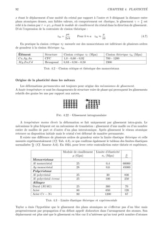 92                                                                                                 ´
                                                                              CHAPITRE 4. PLASTICITE

x ´tant le d´placement d’une moiti´ du cristal par rapport ` l’autre et b d´signant la distance entre
  e            e                       e                        a               e
plans atomiques denses, aux faibles valeurs, o` comportement est ´lastique, le glissement γ = x est
                                                  u                     e                              b
reli´ ` la cission par τ = µγ, µ ´tant le module de cisaillement du cristal dans la direction de glissement.
    ea                           e
D’o` l’expression de la contrainte de cission th´orique :
    u                                             e
                                          µa                            µ
                                  τth =           Pour b ≈ a    τth ≈                                  (4.7)
                                          2πb                           10
   En pratique la cission critique τC mesur´e sur des monocristaux est inf´rieure de plusieurs ordres
                                           e                              e
de grandeur ` la cission th´orique τth .
            a              e

  ´ e
  El´ment               Structure      Cission critique τC (Mpa)             Cission th´orique τth (Mpa)
                                                                                       e
  Cu,Ag,Au              CFC            1,0 - 0,60 - 0,92                     700 - 1200
  M g,Zn,Cd             Hexagonal      0,83 - 0,94 - 0,58                    2300

                       Tab. 4.2 – Cission critique et th´orique des monocristaux
                                                        e


Origine de la plasticit´ dans les m´taux
                       e           e
    Les d´formations permanentes ont toujours pour origine des m´canismes de glissement.
          e                                                        e
A haute temp´rature ce sont les changements de structure voire de phase qui provoquent les glissements
               e
relatifs des grains les uns par rapport aux autres.




                                 Fig. 4.22 – Glissement intragranulaire

    A temp´rature moins ´lev´e la d´formation se fait uniquement par glissement intra-grain. Le
             e              e e         e
m´canisme le plus fr´quent est un m´canisme de translation : glissement d’une maille ou d’un nombre
  e                  e                e
entier de mailles de part et d’autre d’un plan interatomique. Apr`s glissement le r´seau atomique
                                                                      e                 e
retrouve sa disposition initiale mais le cristal s’est d´form´ de mani`re permanente.
                                                        e    e        e
    Il existe une diﬀ´rence de plusieurs ordres de grandeur entre la limite ´lastique th´orique et celle
                     e                                                       e          e
mesur´e exp´rimentalement (Cf. Tab. 4.3), ce que conﬁrme ´galement le tableau des limites ´lastiques
       e      e                                                e                              e
normalis´es σe (Cf. Annexe A.6). En 1934, pour lever cette contradiction entre th´orie et exp´rience,
          e E                                                                       e           e

                                      Module de cisaillement      Limite d’´lasticit´
                                                                           e        e
                                                                                           µ
                                            µ (Gpa)                   σe (Mpa)             σe
              Monocristaux
              Al monocristal                     25                          0,4         60000
              Ag monocristal                     28                          0,6         45000
              Polycristaux
              Al polycristal                     25                          30           830
              Al polycristal ´croui
                             e                   25                          100          250
              Alliages
              Dural (AU4G)                       25                       360             70
              Acier                              80                       650             120
              Acier Cr − N i                     80                      1200             67

                        Tab. 4.3 – Limite ´lastique th´orique et exp´rimentale
                                          e           e             e

Taylor a ´mis l’hypoth`se que le glissement des plans atomiques ne s’eﬀectue pas d’un bloc mais
          e             e
progressivement par propagation d’un d´faut appel´ dislocation dans l’arrangement des atomes. Son
                                         e           e
d´placement est plus ais´ que le glissement en bloc car il n’int´resse qu’un tout petit nombre d’atomes
 e                      e                                       e
 