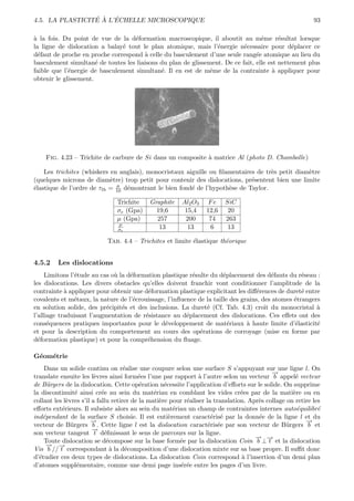 ´ ` ´
4.5. LA PLASTICITE A L’ECHELLE MICROSCOPIQUE                                                                93

a
` la fois. Du point de vue de la d´formation macroscopique, il aboutit au mˆme r´sultat lorsque
                                    e                                             e      e
la ligne de dislocation a balay´ tout le plan atomique, mais l’´nergie n´cessaire pour d´placer ce
                                e                                e         e                  e
d´faut de proche en proche correspond ` celle du basculement d’une seule rang´e atomique au lieu du
  e                                    a                                        e
basculement simultan´ de toutes les liaisons du plan de glissement. De ce fait, elle est nettement plus
                       e
faible que l’´nergie de basculement simultan´. Il en est de mˆme de la contrainte ` appliquer pour
             e                               e                 e                      a
obtenir le glissement.




    Fig. 4.23 – Trichite de carbure de Si dans un composite ` matrice Al (photo D. Chambolle)
                                                            a

    Les trichites (whiskers en anglais), monocristaux aiguille ou ﬁlamentaires de tr`s petit diam`tre
                                                                                    e            e
(quelques microns de diam`tre) trop petit pour contenir des dislocations, pr´sentent bien une limite
                            e                                                e
                              µ
´lastique de l’ordre de τth = 10 d´montrant le bien fond´ de l’hypoth`se de Taylor.
e                                 e                     e            e

                                Trichite    Graphite     Al2 O3    Fe     SiC
                                σe (Gpa)      19,6        15,4    12,6     20
                                µ (Gpa)       257         200      74     263
                                µ
                                σe             13          13      6       13

                            Tab. 4.4 – Trichites et limite ´lastique th´orique
                                                           e           e


4.5.2    Les dislocations
     Limitons l’´tude au cas o` la d´formation plastique r´sulte du d´placement des d´fauts du r´seau :
                e             u     e                     e           e                  e         e
les dislocations. Les divers obstacles qu’elles doivent franchir vont conditionner l’amplitude de la
contrainte ` appliquer pour obtenir une d´formation plastique explicitant les diﬀ´rences de duret´ entre
            a                             e                                        e               e
covalents et m´taux, la nature de l’´crouissage, l’inﬂuence de la taille des grains, des atomes ´trangers
                e                    e                                                          e
en solution solide, des pr´cipit´s et des inclusions. La duret´ (Cf. Tab. 4.3) croˆ du monocristal `
                           e     e                             e                      ıt                a
l’alliage traduisant l’augmentation de r´sistance au d´placement des dislocations. Ces eﬀets ont des
                                         e              e
cons´quences pratiques importantes pour le d´veloppement de mat´riaux ` haute limite d’´lasticit´
      e                                         e                       e      a                e       e
et pour la description du comportement au cours des op´rations de corroyage (mise en forme par
                                                             e
d´formation plastique) et pour la compr´hension du ﬂuage.
  e                                       e

G´om´trie
 e  e
    Dans un solide continu on r´alise une coupure selon une surface S s’appuyant sur une ligne l. On
                                     e
                                                                                            →
                                                                                            −
translate ensuite les l`vres ainsi form´es l’une par rapport ` l’autre selon un vecteur b appel´ vecteur
                         e                e                      a                                   e
de B¨rgers de la dislocation. Cette op´ration n´cessite l’application d’eﬀorts sur le solide. On supprime
      u                                    e        e
la discontinuit´ ainsi cr´e au sein du mat´riau en comblant les vides cr´es par de la mati`re ou en
                 e          e                   e                                e                  e
collant les l`vres s’il a fallu retirer de la mati`re pour r´aliser la translation. Apr`s collage on retire les
             e                                    e         e                          e
eﬀorts ext´rieurs. Il subsiste alors au sein du mat´riau un champ de contraintes internes auto´quilibr´
           e                                            e                                             e       e
ind´pendant de la surface S choisie. Il est enti`rement caract´ris´ par la donn´e de la ligne l et du
    e                                                 e               e e              e
                       →
                       −                                                                                 →
                                                                                                         −
vecteur de B¨rgers b . Cette ligne l est la dislocation caract´ris´e par son vecteur de B¨rgers b et
               u                                                     e e                         u
                        →
                        −
son vecteur tangent t d´ﬁnissant le sens de parcours sur la ligne.
                             e
                                                                                      → →
                                                                                      − −
    Toute dislocation se d´compose sur la base form´e par la dislocation Coin b ⊥ t et la dislocation
                              e                           e
     → →
     − −
Vis b // t correspondant ` la d´composition d’une dislocation mixte sur sa base propre. Il suﬃt donc
                                a     e
d’´tudier ces deux types de dislocations. La dislocation Coin correspond ` l’insertion d’un demi plan
  e                                                                              a
d’atomes suppl´mentaire, comme une demi page ins´r´e entre les pages d’un livre.
                  e                                       ee
 