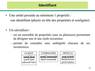 19
Identifiant
• Une entité possède au minimum 1 propriété :
son identifient (placée en tête des propriétés et soulignée)
• Un identifiant :
– est un ensemble de propriétés (une ou plusieurs) permettant
de désigner une et une seule occurence.
– permet de connaître sans ambiguïté chacune de ses
occurrences.
CLIENT
numClient
nomClient
adresseClient
COMMANDE
numCommande
dateCommande
ARTICLE
numArticle
libelléArticle
prixUnitaire
 