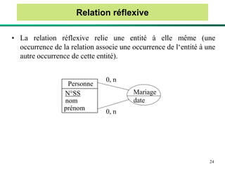24
Relation réflexive
• La relation réflexive relie une entité à elle même (une
occurrence de la relation associe une occurrence de l‘entité à une
autre occurrence de cette entité).
Personne
N°SS
nom
prénom
Mariage
date
0, n
0, n
 