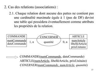 37
2. Cas des relations (associations) :
2.1. Chaque relation dont aucune des pattes ne contient pas
une cardinalité maximale égale à 1 (pas de DF) devint
une table qui possédera éventuellement comme attributs
les propriétés de la relation.
COMMANDE
numCommande
dateCommande
ARTICLE
numArticle
libelléArticle
prixUnitaire
CONCERNER
quantité
1, n 0, n
COMMANDE(numCommande, dateCommande)
ARTICLE(numArticle, libelléArticle, prixUnitaire)
CONERNER(numCommande, numArticle, quantité)
 