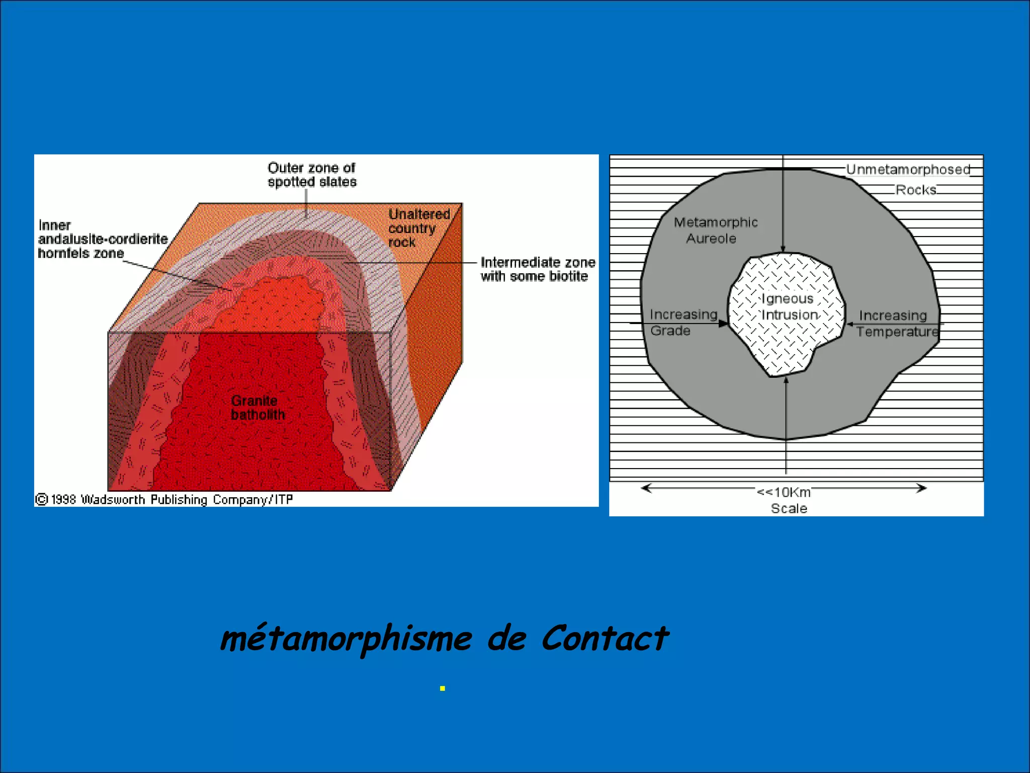 métamorphisme de Contact
.
 