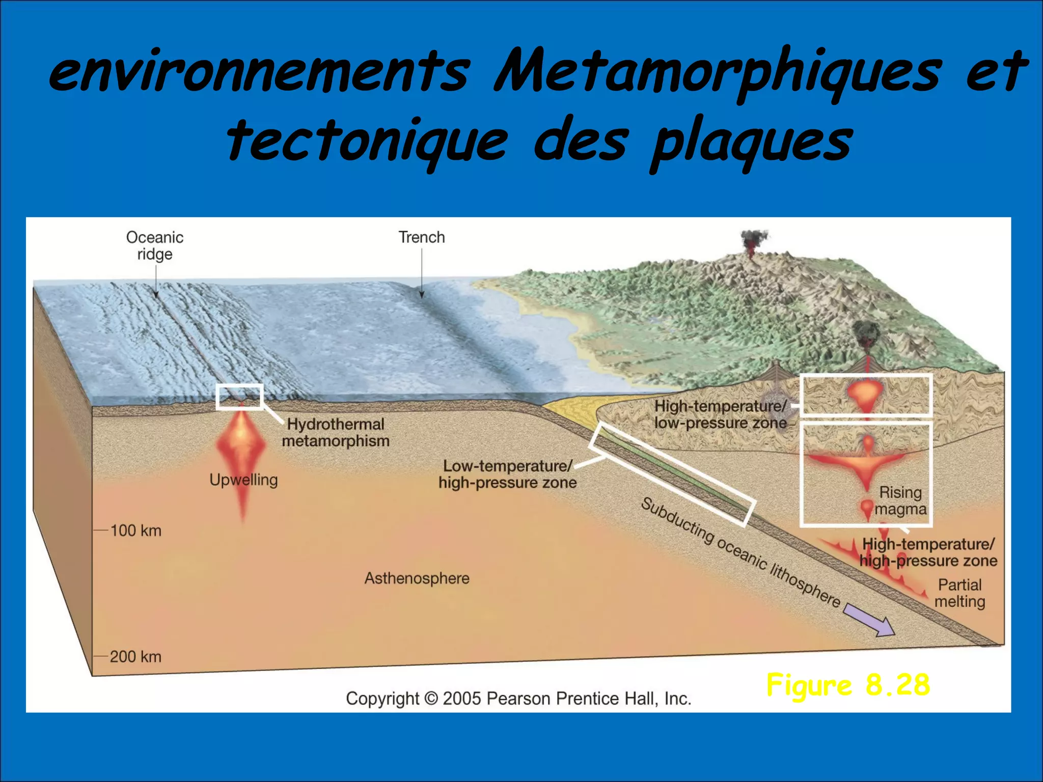 environnements Metamorphiques et
tectonique des plaques
Figure 8.28
 