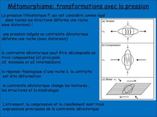 Métamorphisme: transformations avec la pression
La pression lithostatique P, qui est considéré comme égal
  dans toutes les directions déforme une roche
)sans distorsion)
une pression inégale ou contrainte déviatorique
déforme une roche (avec distorsion)
la contrainte déviatorique peut être décomposée en
trois composantes (σ1 principale,
σ3 minimale et σ2 intermédiaire
la réponse rhéologique d'une roche à la contraite
est dite déformation
la contrainte déviatorique change les textures ,
les structures et la minéralogie
L’etirement, la compression et le cisaillement sont trois
expressions principales de la contrainte déviatorique
 