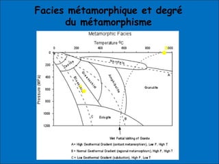 Facies métamorphique et degré
du métamorphisme
B
A
 