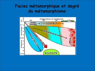 Facies métamorphique et degré
du métamorphisme
 