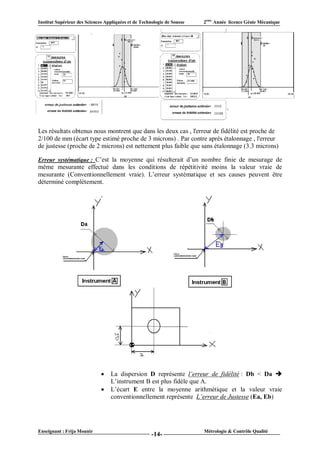 Institut Supérieur des Sciences Appliquées et de Technologie de Sousse   2ème Année licence Génie Mécanique




Les résultats obtenus nous montrent que dans les deux cas , l'erreur de fidélité est proche de
2/100 de mm (écart type estimé proche de 3 microns) . Par contre après étalonnage , l'erreur
de justesse (proche de 2 microns) est nettement plus faible que sans étalonnage (3.3 microns)

Erreur systématique : C’est la moyenne qui résulterait d’un nombre finie de mesurage de
même mesurante effectué dans les conditions de répétitivité moins la valeur vraie de
mesurante (Conventionnellement vraie). L’erreur systématique et ses causes peuvent être
déterminé complètement.




                                 La dispersion D représente l’erreur de fidélité : Db < Da 
                                  L’instrument B est plus fidèle que A.
                                 L’écart E entre la moyenne arithmétique et la valeur vraie
                                  conventionnellement représente L’erreur de Justesse (Ea, Eb)




Enseignant : Frija Mounir                                                Métrologie & Contrôle Qualité
                                                      -14-
 