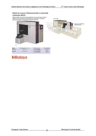 Institut Supérieur des Sciences Appliquées et de Technologie de Sousse   2ème Année licence Génie Mécanique




Enseignant : Frija Mounir                                                Métrologie & Contrôle Qualité
                                                      -21-
 