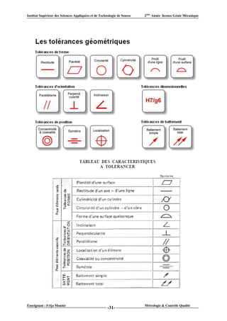 Institut Supérieur des Sciences Appliquées et de Technologie de Sousse   2ème Année licence Génie Mécanique




Enseignant : Frija Mounir                                                Métrologie & Contrôle Qualité
                                                      -31-
 