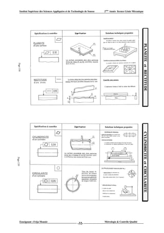 Institut Supérieur des Sciences Appliquées et de Technologie de Sousse   2ème Année licence Génie Mécanique




Enseignant : Frija Mounir                                                Métrologie & Contrôle Qualité
                                                      -32-
 