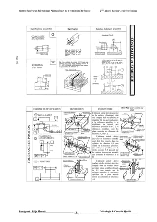 Institut Supérieur des Sciences Appliquées et de Technologie de Sousse   2ème Année licence Génie Mécanique




Enseignant : Frija Mounir                                                Métrologie & Contrôle Qualité
                                                      -34-
 