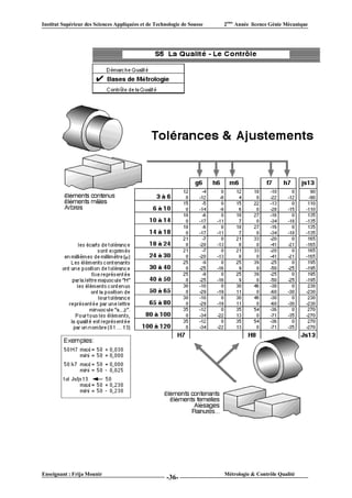 Institut Supérieur des Sciences Appliquées et de Technologie de Sousse   2ème Année licence Génie Mécanique




Enseignant : Frija Mounir                                                Métrologie & Contrôle Qualité
                                                      -36-
 