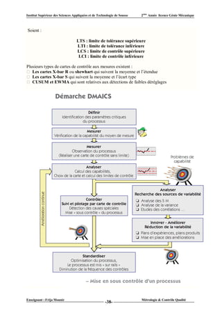 Institut Supérieur des Sciences Appliquées et de Technologie de Sousse   2ème Année licence Génie Mécanique



    Soient :

                                  LTS : limite de tolérance supérieure
                                  LTI : limite de tolérance inférieure
                                  LCS : limite de contrôle supérieure
                                   LCI : limite de contrôle inférieure

Plusieurs types de cartes de contrôle aux mesures existent :
   Les cartes X-bar R ou shewhart qui suivent la moyenne et l’étendue
   Les cartes X-bar S qui suivent la moyenne et l’écart type
   CUSUM et EWMA qui sont relatives aux détections de faibles déréglages

.




Enseignant : Frija Mounir                                                Métrologie & Contrôle Qualité
                                                      -38-
 