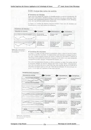 Institut Supérieur des Sciences Appliquées et de Technologie de Sousse   2ème Année licence Génie Mécanique




Enseignant : Frija Mounir                                                Métrologie & Contrôle Qualité
                                                      -73-
 