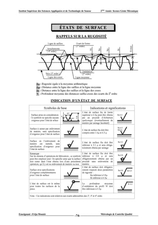 Institut Supérieur des Sciences Appliquées et de Technologie de Sousse   2ème Année licence Génie Mécanique




Enseignant : Frija Mounir                                                Métrologie & Contrôle Qualité
                                                      -74-
 