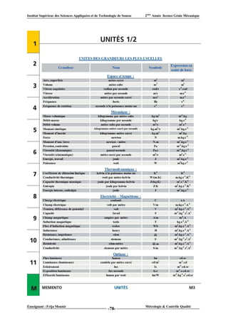 Institut Supérieur des Sciences Appliquées et de Technologie de Sousse   2ème Année licence Génie Mécanique




Enseignant : Frija Mounir                                                Métrologie & Contrôle Qualité
                                                      -78-
 