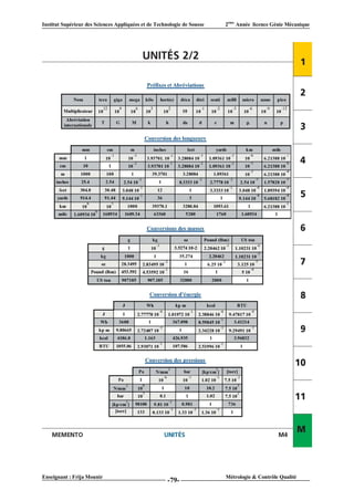 Institut Supérieur des Sciences Appliquées et de Technologie de Sousse   2ème Année licence Génie Mécanique




Enseignant : Frija Mounir                                                Métrologie & Contrôle Qualité
                                                      -79-
 