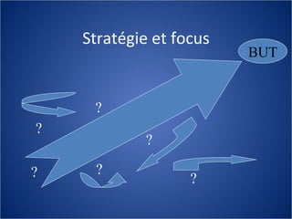 Stratégie et focus BUT ? ? ? ? ? ? 