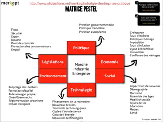 http://www.slideshare.net/merkapt/stratgie-dentreprise-pratique 