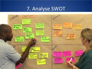7. Analyse SWOT 