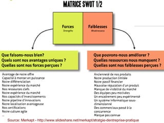 Source: Merkapt - http://www.slideshare.net/merkapt/stratgie-dentreprise-pratique 