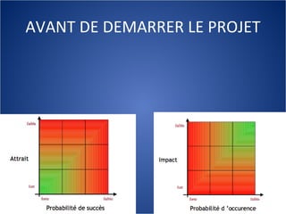 AVANT DE DEMARRER LE PROJET 