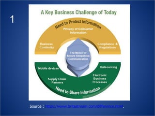 Source :  https://www.britestream.com/difference.html .  1 